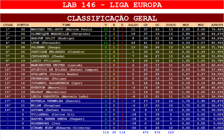 Lab_146.png