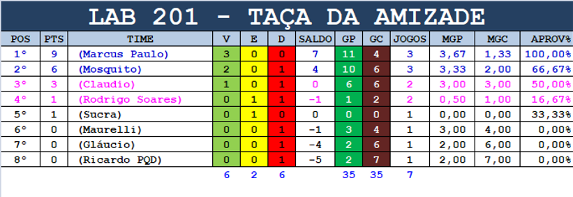 Amizade_Lab_201.png