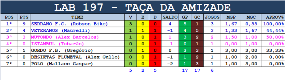 Amizade_Lab_197.png