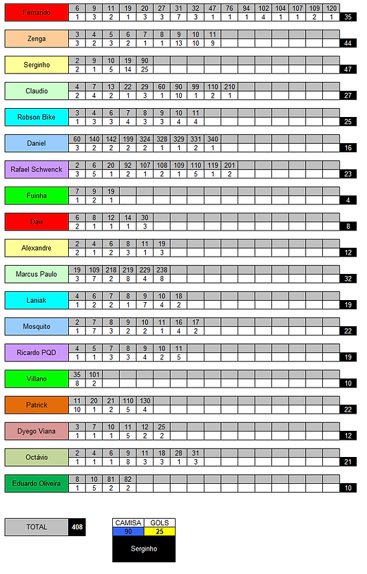 Lab_195 - Gols.png