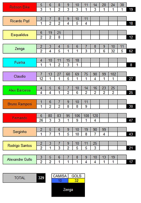P10 - Gols.png