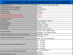 10_Cur_LAB108