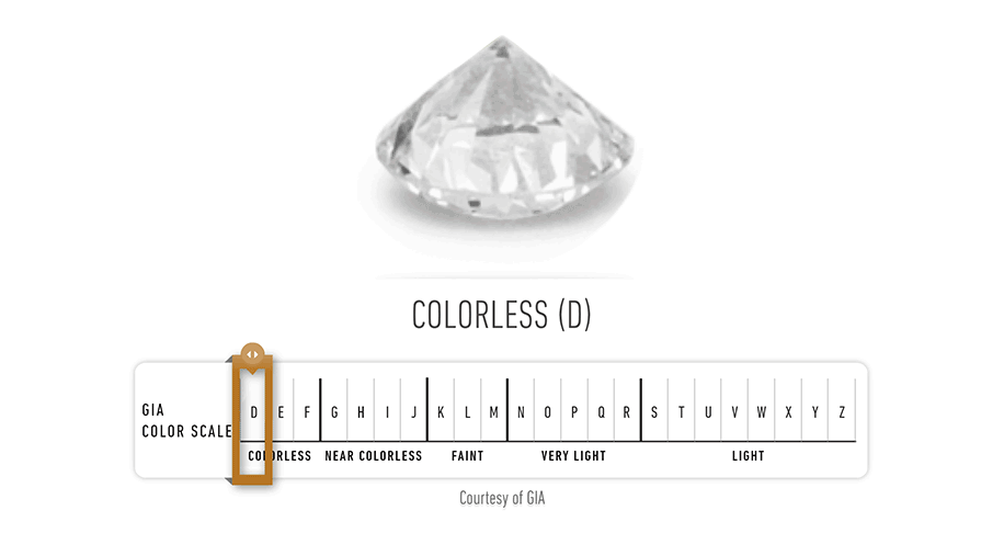 Learn About Diamonds