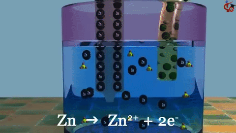 zinc-electrodes-corrode-electrochemistry-galvanic.gif
