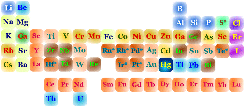 ICP-Tabel-(2019.04.13).gif