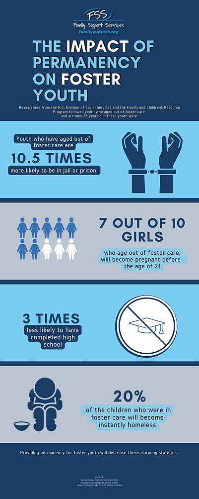 SS Importance of Permanency Infographic jpeg.jpg
