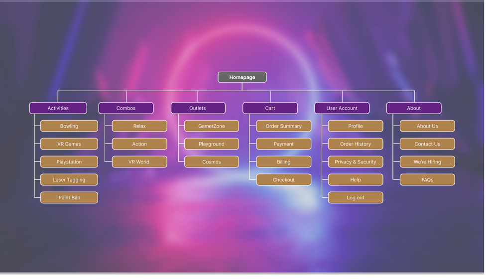 Sitemap