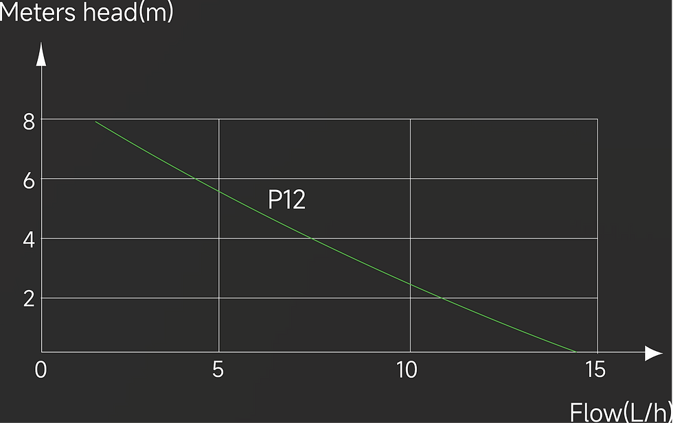 Sīktēls: Kondensāta sūknis Wipcool 12 L/h P12