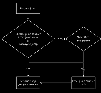 Jump Logic Tree.png
