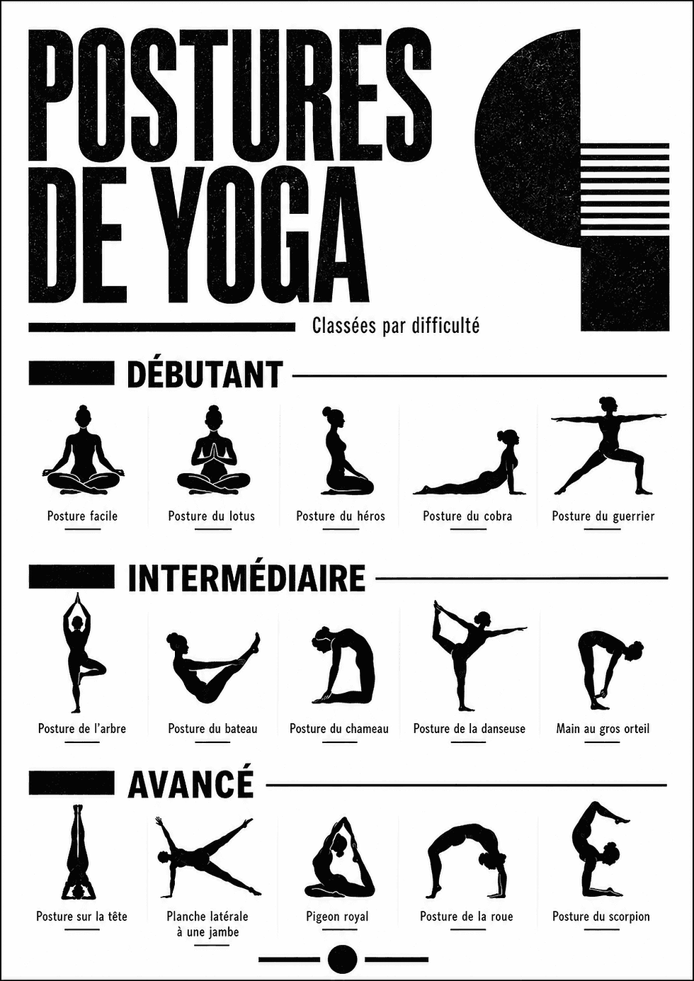 Affiche Postures de Yoga classées par niveau de difficulté.