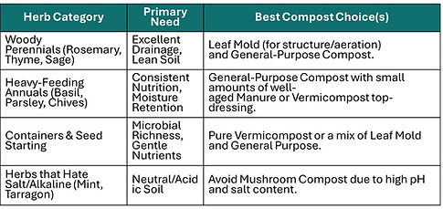 Compost Table.jpg