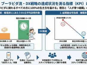 【公表】プーラビダ流・DX戦略の達成状況を測る指標(KPI)について
