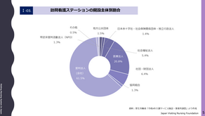 訪問看護の現状とこれから2024年版と比べてみました。