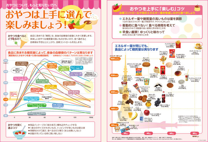 砂糖の摂取量を制限する方法