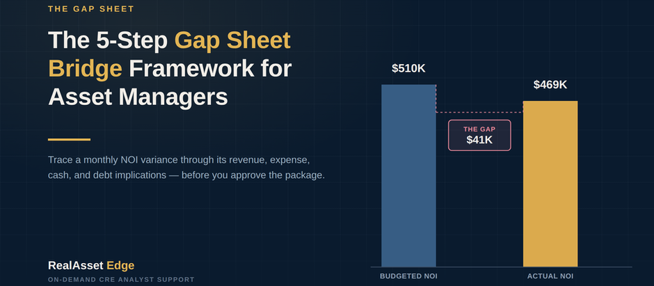 The Asset Manager’s Monthly Approval Framework: Five Checks Before You Sign Off on a Multifamily Package
