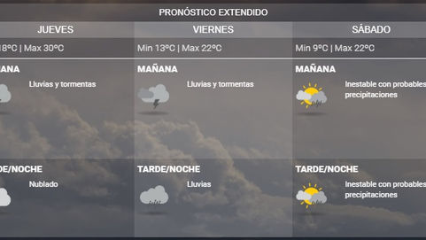 Alerta por tormentas fuertes para ésta noche