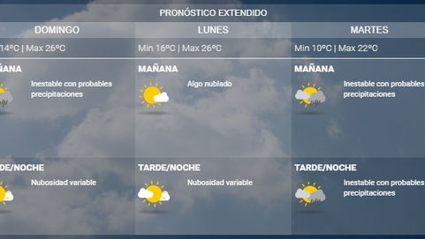 Registro de lluvias en la provincia