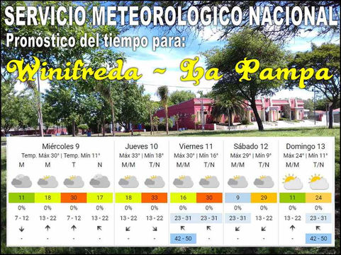 Anunciaron el retorno de «veranito» a Winifreda y toda la región