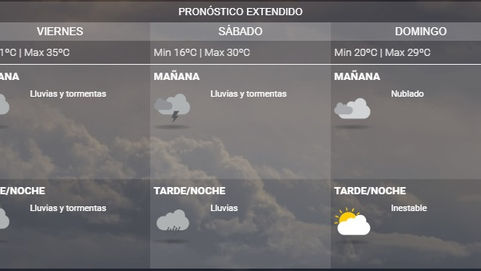 Nuevo alerta por tormentas fuertes