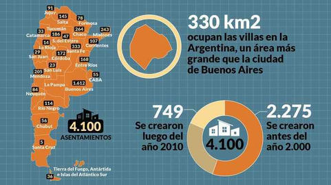 La Pampa, única provincia sin villas