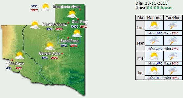 pronóstico del S.M.N.