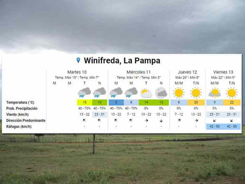 Probabilidades de lluvia para la región