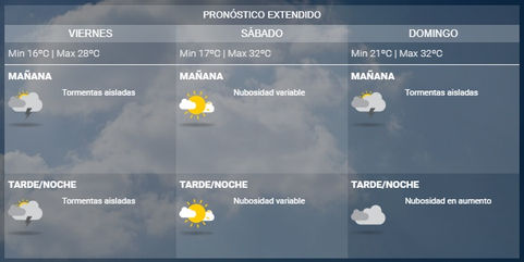 Probabilidad de tormentas aisladas hacia la noche