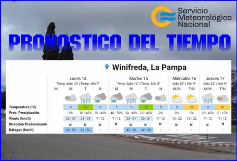 Probabilidades de lluvias