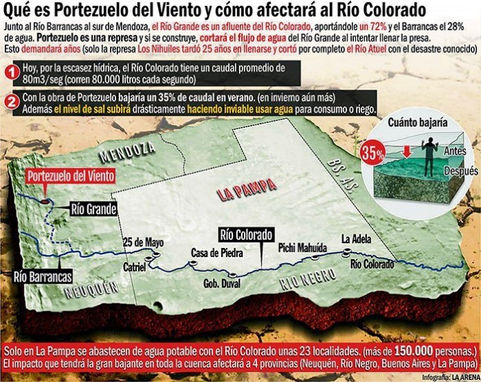 La Pampa irá a la Corte para impedir inicio de Portezuelo
