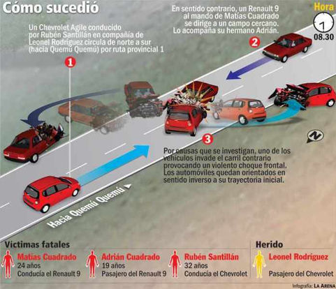Leonel Rodriguez Vila despertó y el martes volverá a ser operado
