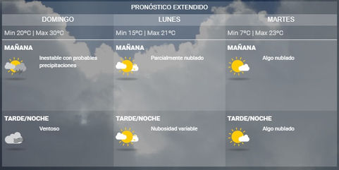 Clima en Winifreda: Domingo ventoso y baja la temperatura