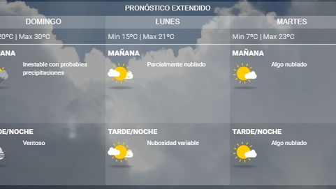 Clima en Winifreda: Domingo ventoso y baja la temperatura