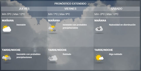 Winifreda: Pronóstico de precipitaciones y regreso de las heladas
