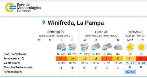 SMN: Probabilidad de lluvias y tormentas fuertes