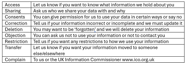 Chart on how we keep your data