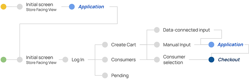 UserFlows.png