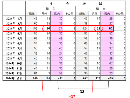 3月議会一般質問 その1