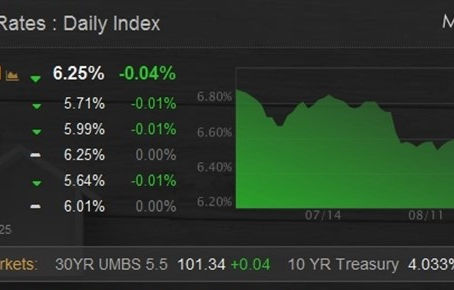 The Fed Meets Tomorrow — What It Means for Our Lowcountry Market