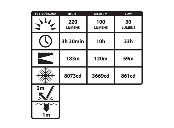 Thumbnail: Esko NightStick Helmet Mounted Dual-Light™