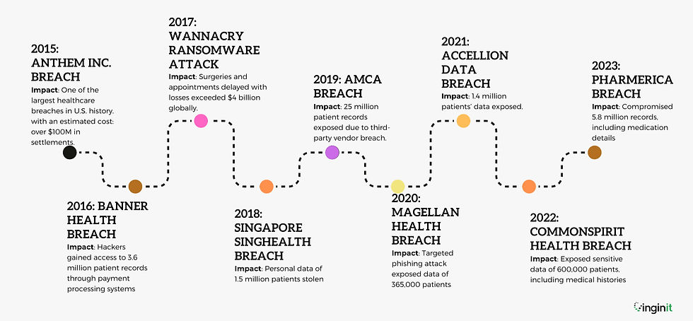 healthcare data breaches and their impact