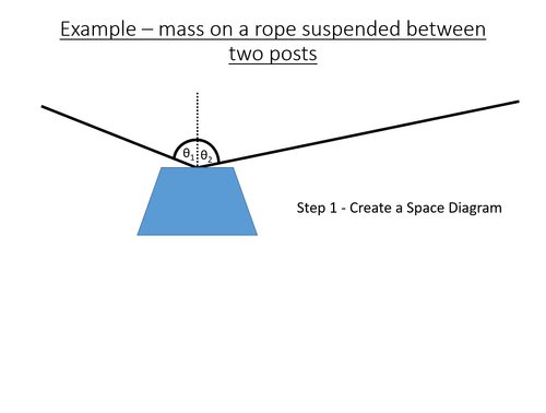 BTec Engineering - Vectors (PowerPoint and Worksheet) | Teaching Resources