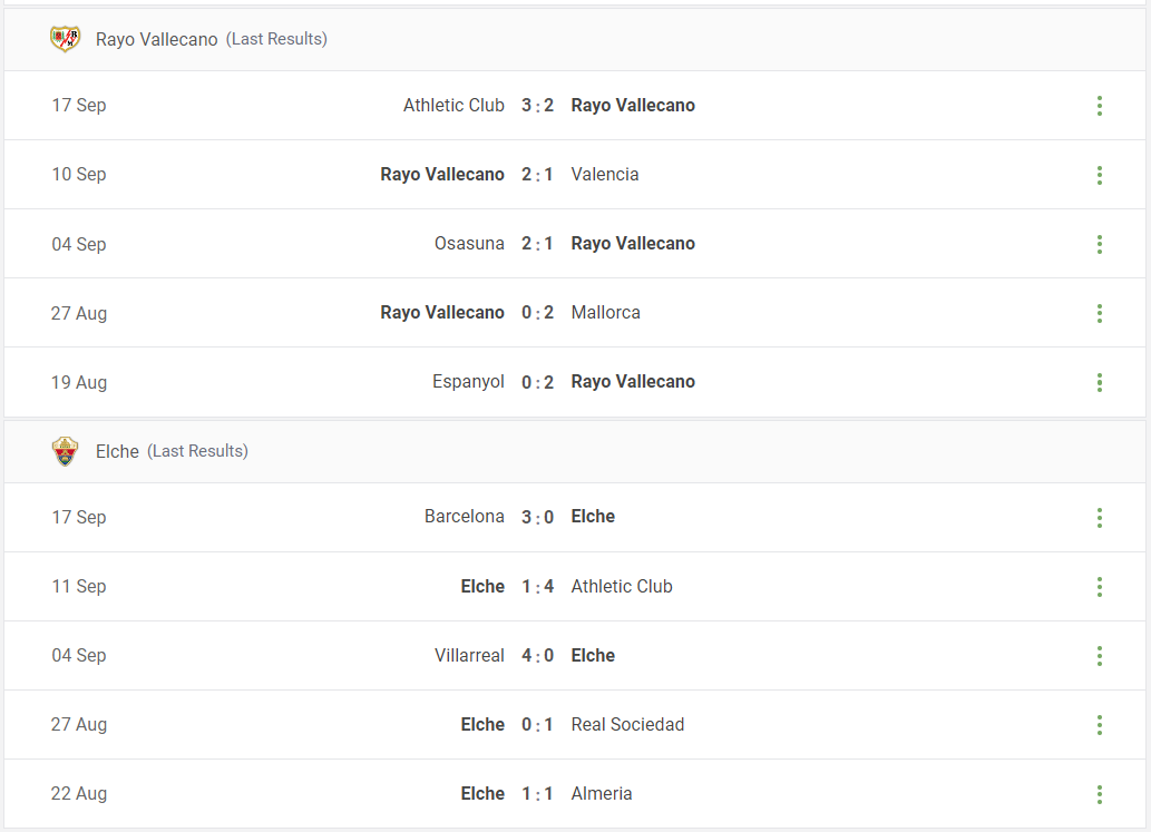 Rayo Vallecano vs Elche Prediction content media