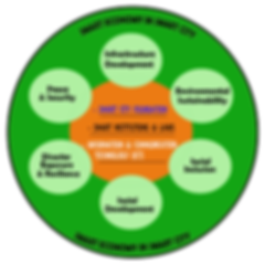 Smart Framework.png