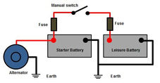 Leisure Battery and Electrics