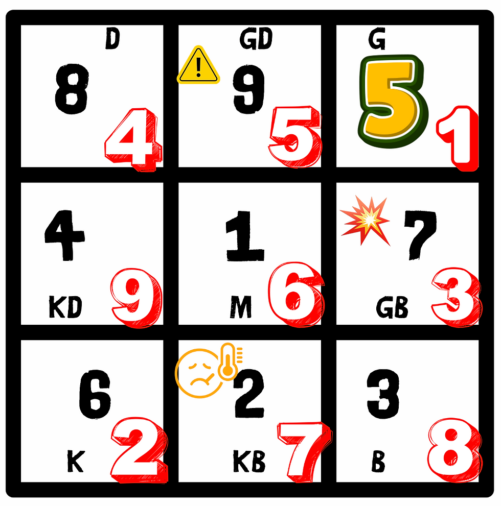 2026 Nisan ayı Feng Shui Uçan Yıldızlar Haritası