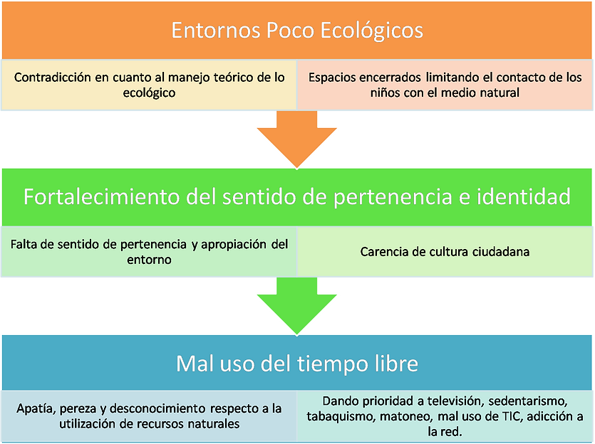 problematicas prae.png