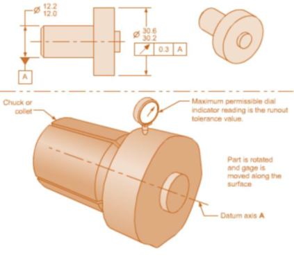 Circular Runout