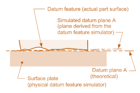 Datum