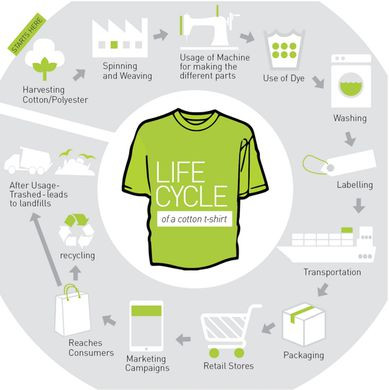 fast fashion, eco-friendly, pollution, sustainable, h&m, forever 21, patagonia, adidas, fashion supply chain