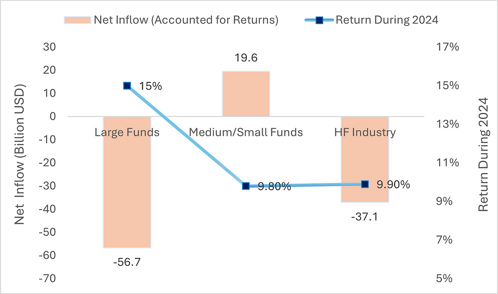 Source: Alternative Soft / HFR Data from January 2024 to December 2024
